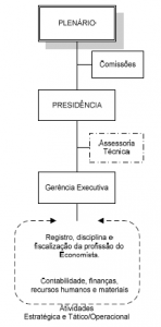 Organograma